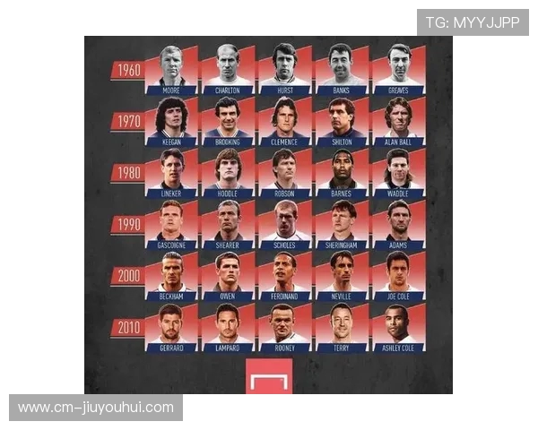 足球历史的演变与辉煌对比图解析不同年代球员风采与比赛特色